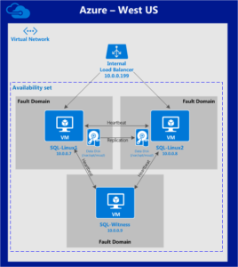 Step by Step Guide to SQL Server for Linux